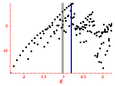 Strength function log